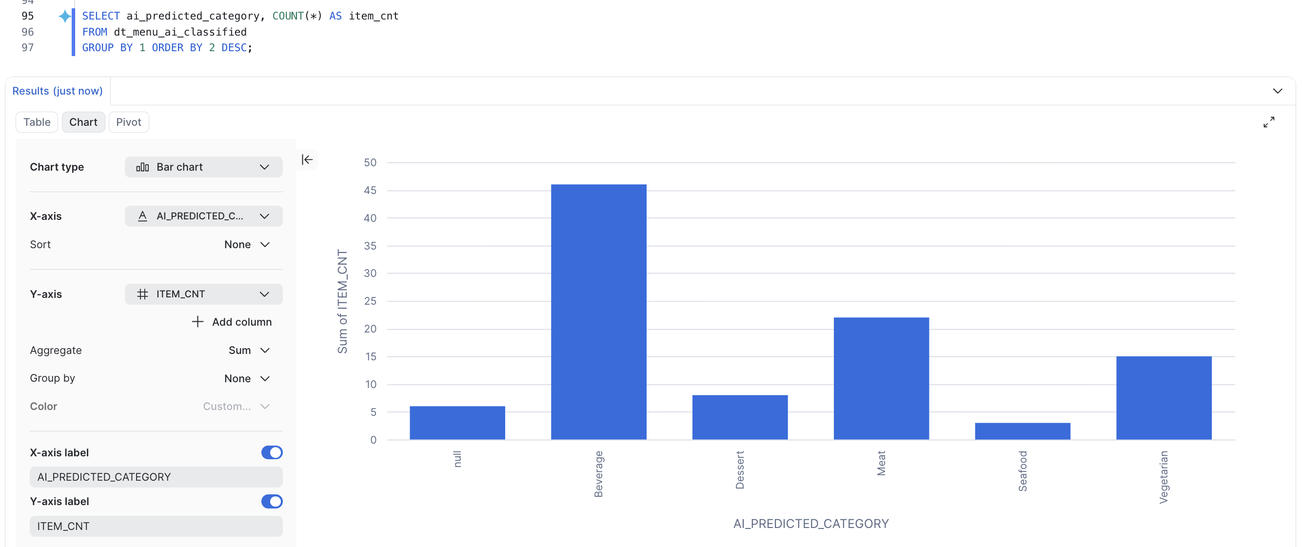 AI_CLASSIFY category distribution