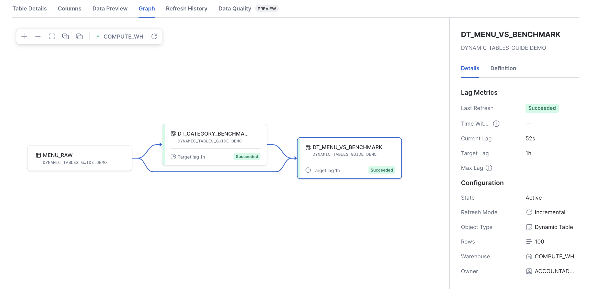 Layered Dynamic Table pipeline