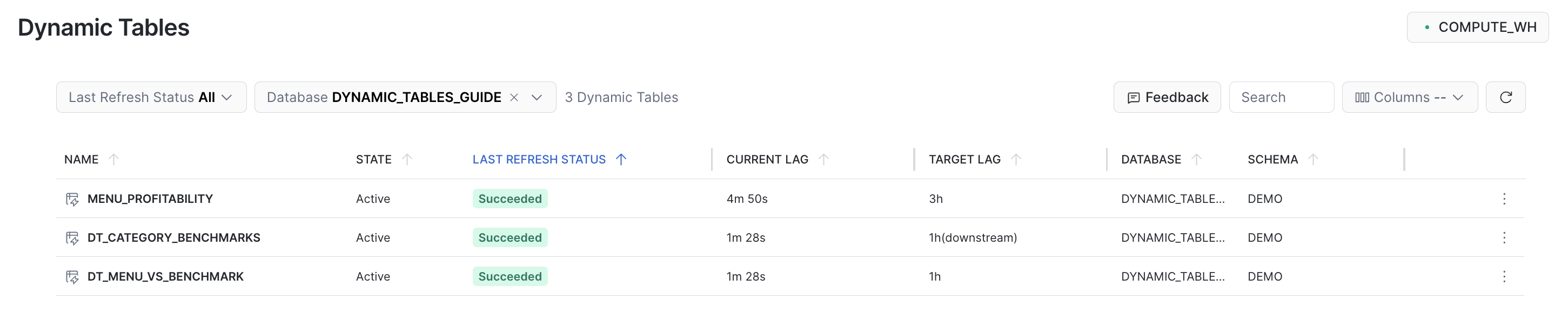 Dynamic Tables monitoring in Snowsight