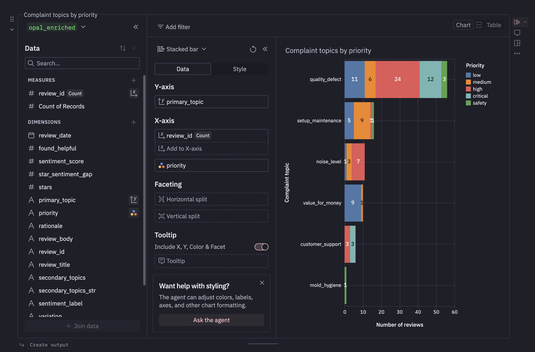 Hex stacked bar chart — Complaint topics by priority showing quality_defect dominating