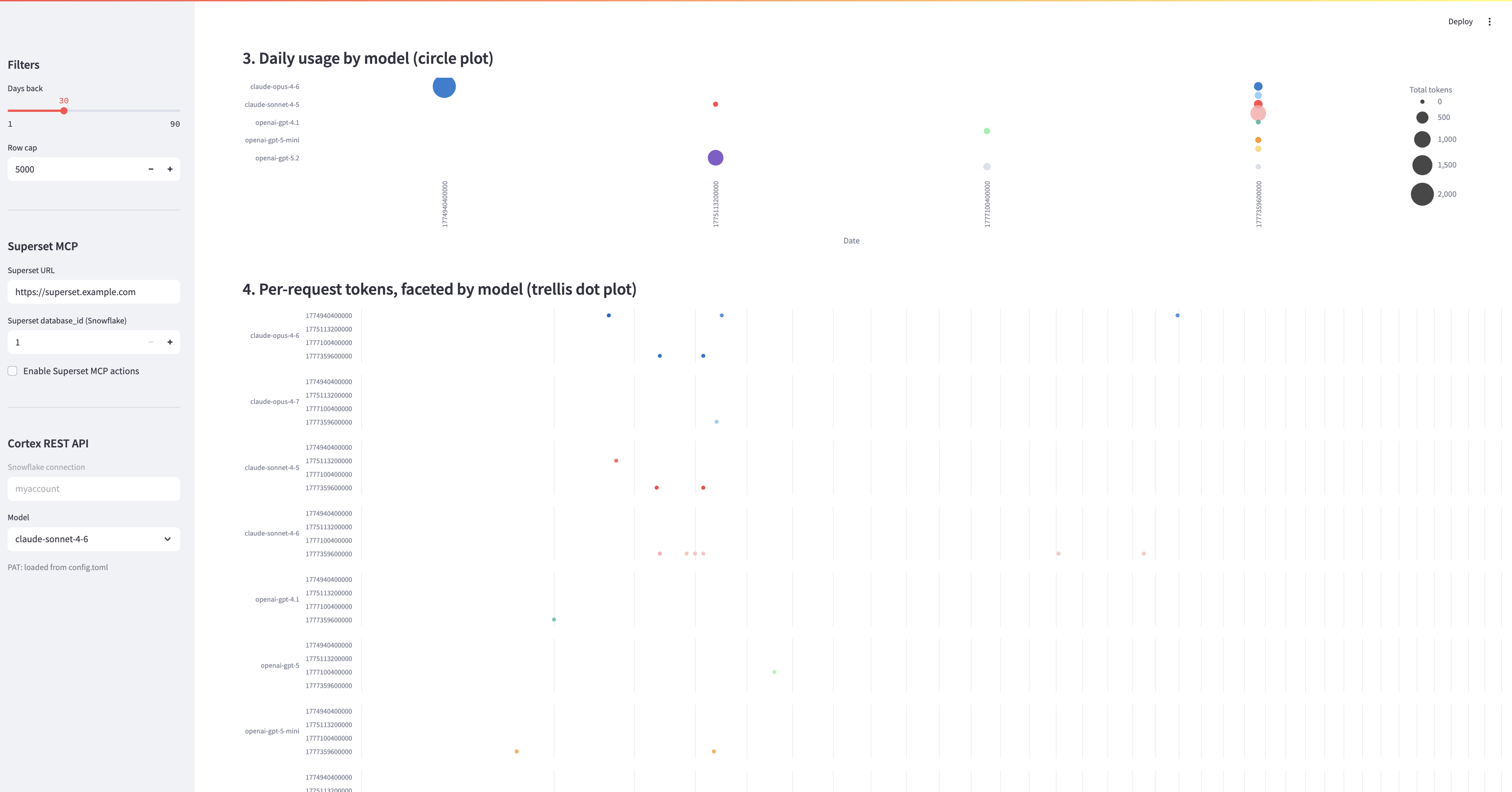 Chart 5 (cumulative tokens) and the "Mirror to Superset via MCP" expanders for each chart