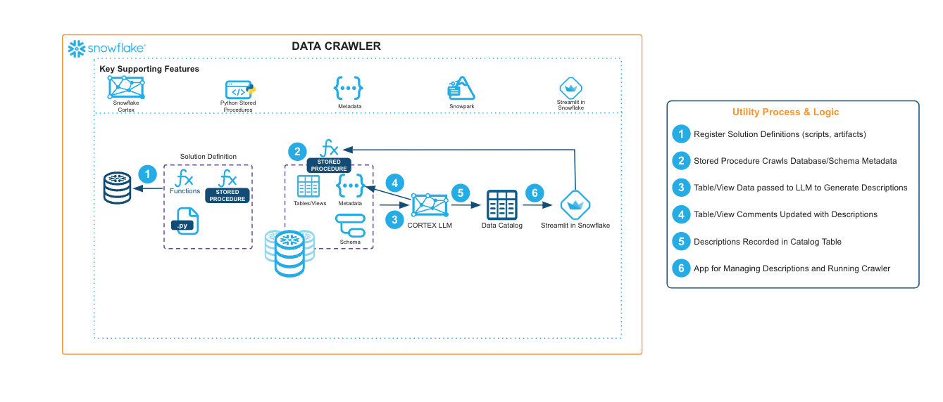 Architecture Diagram