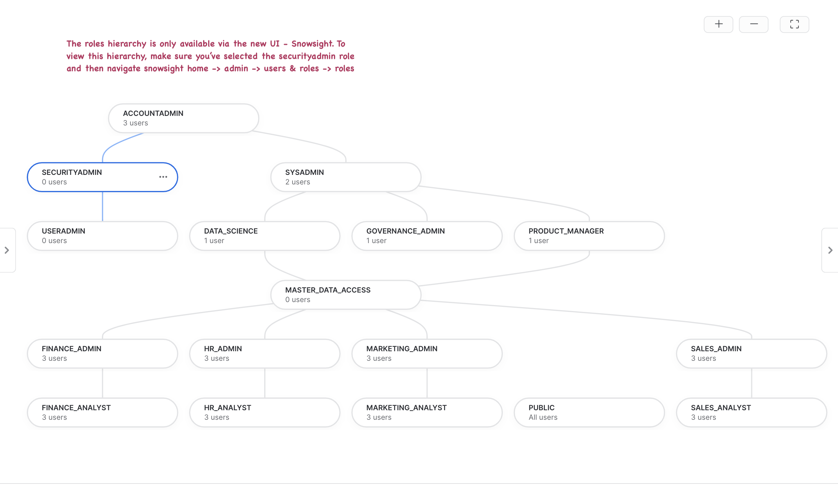 snowsight_screenshot