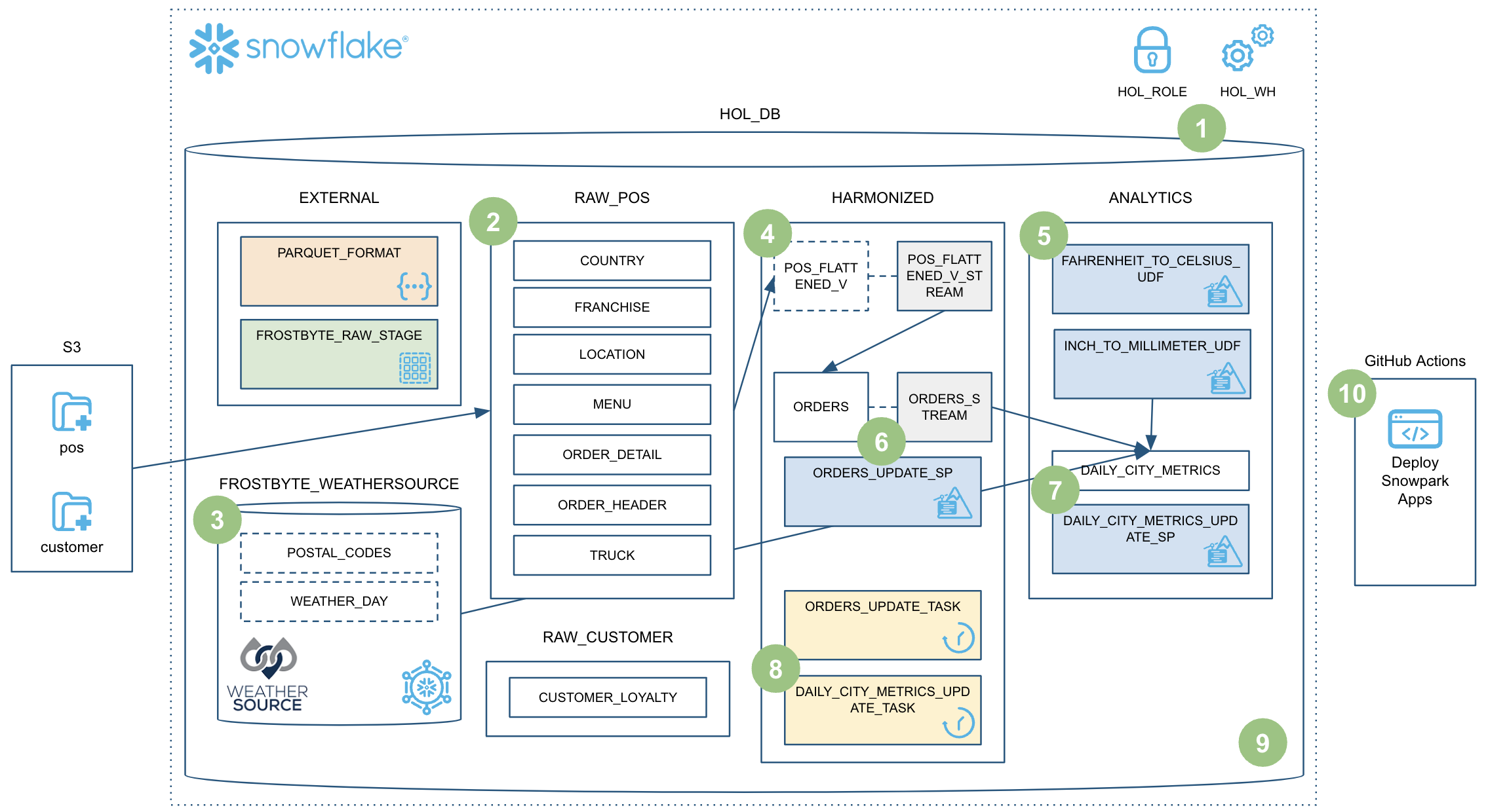 assets/data_pipeline_overview.png
