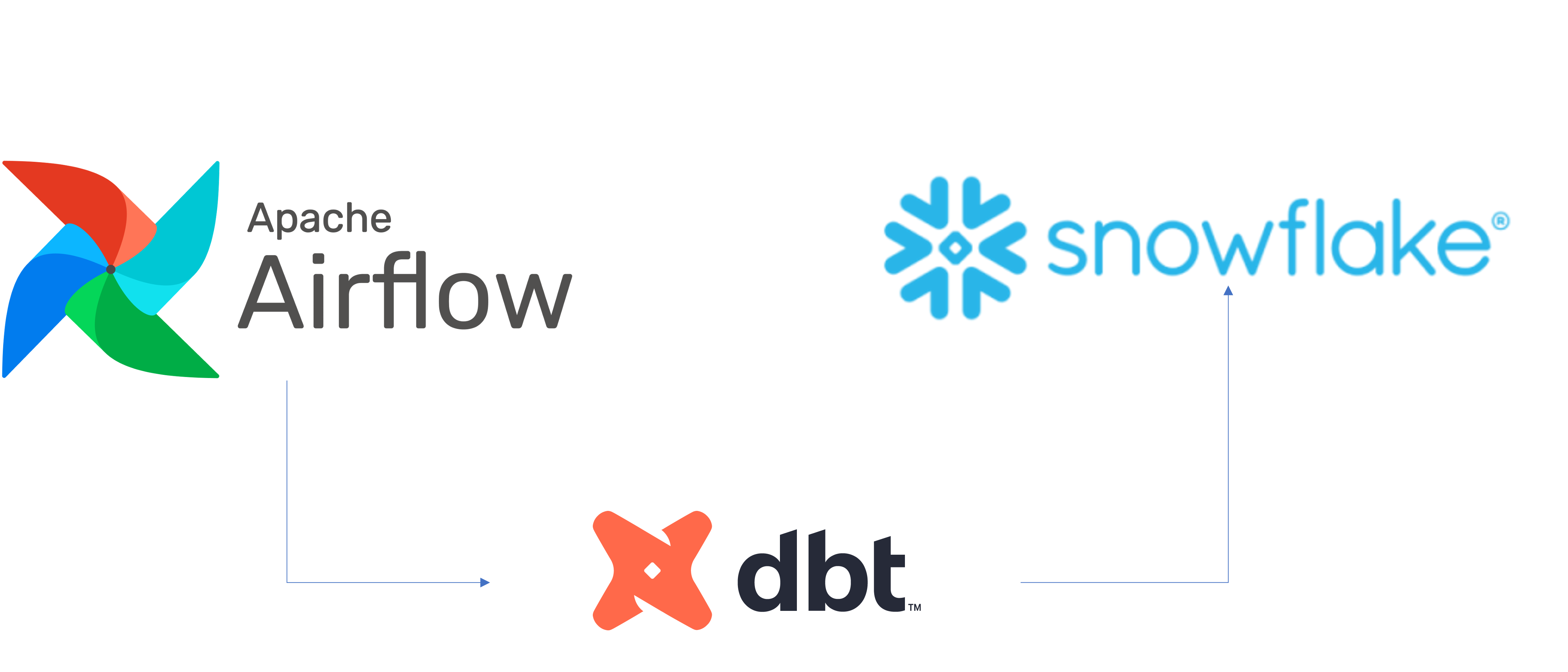 アーキテクチャ