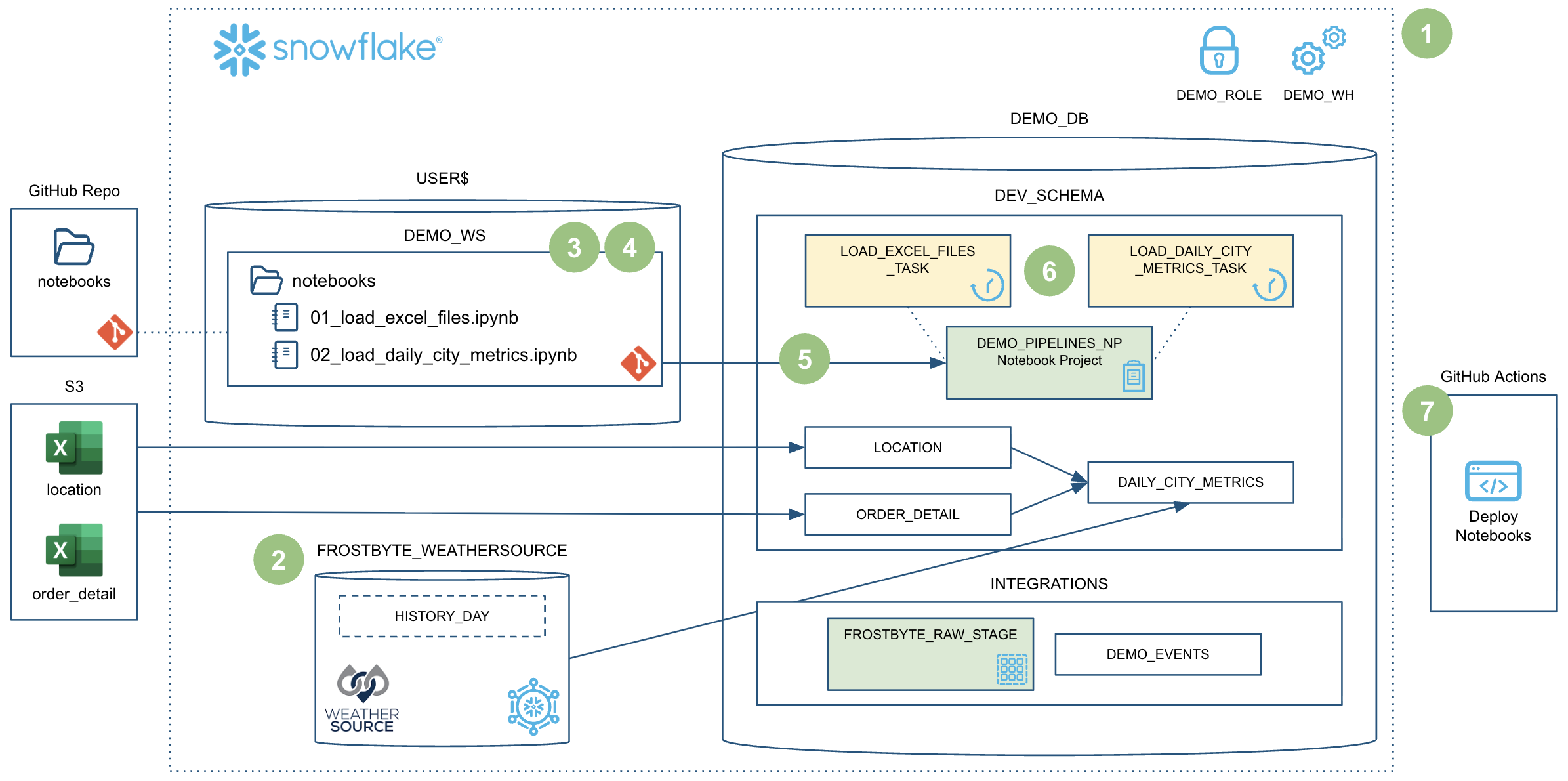 assets/quickstart_overview.png