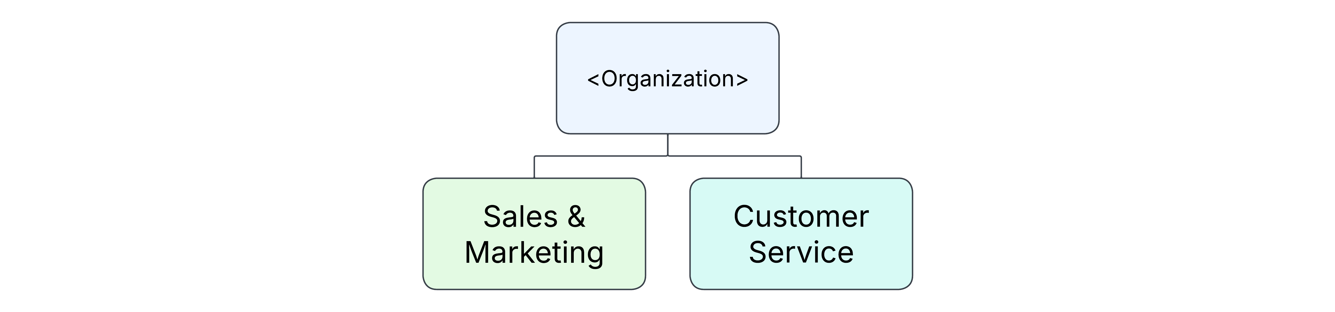 Example Domain Hierarchy