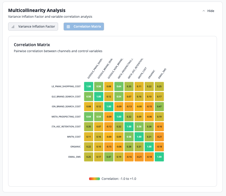 Correlation Matrix
