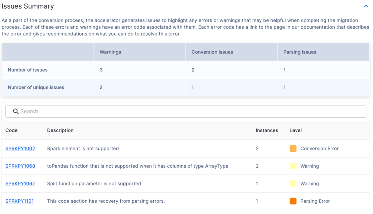 sma_issue_summary_01