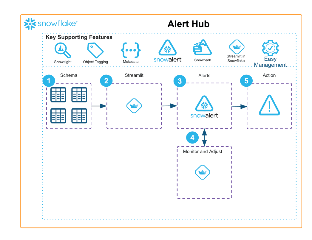 Architecture Diagram