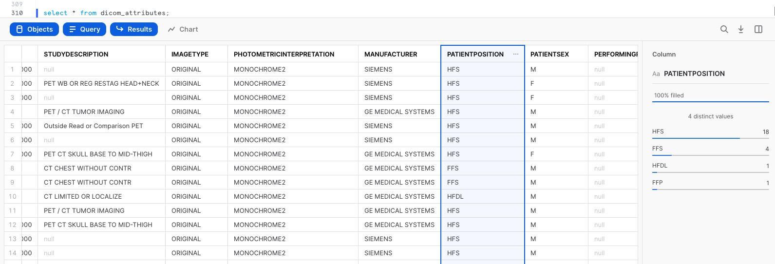 Snowsight column distributions