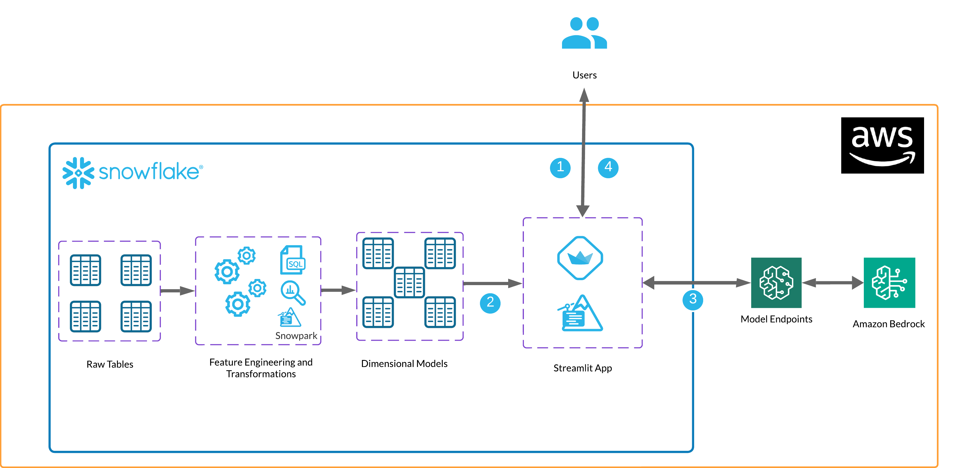 Architecture Diagram