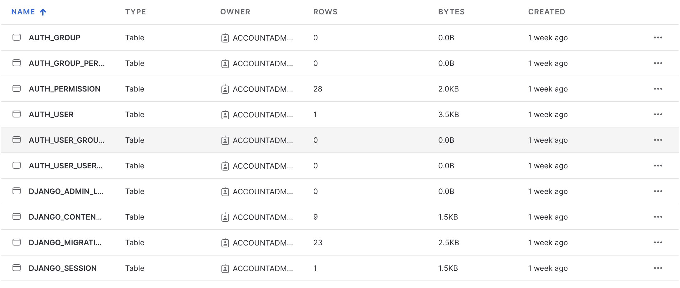 DefaultDjangoMigrations