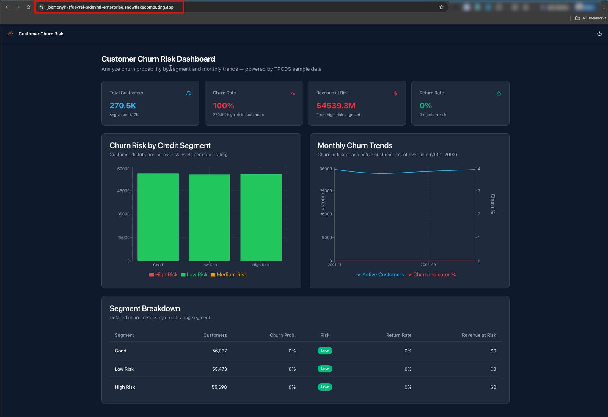 Deployed churn dashboard
