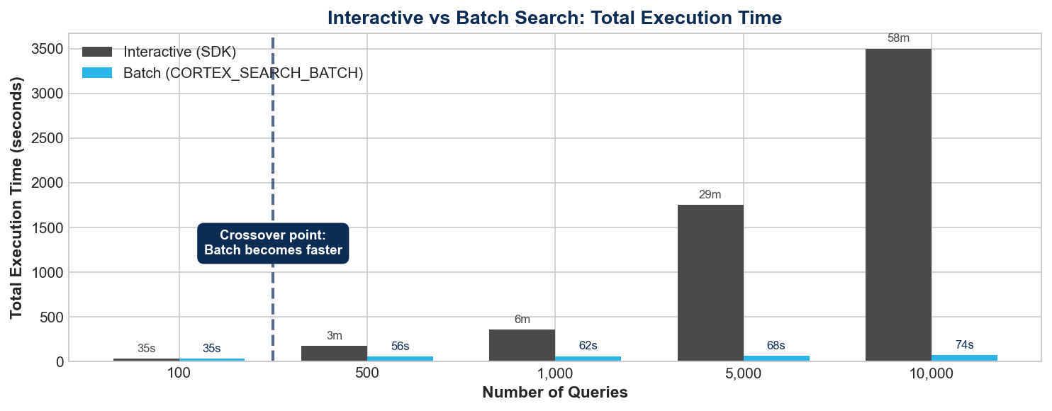 Execution Time Comparison