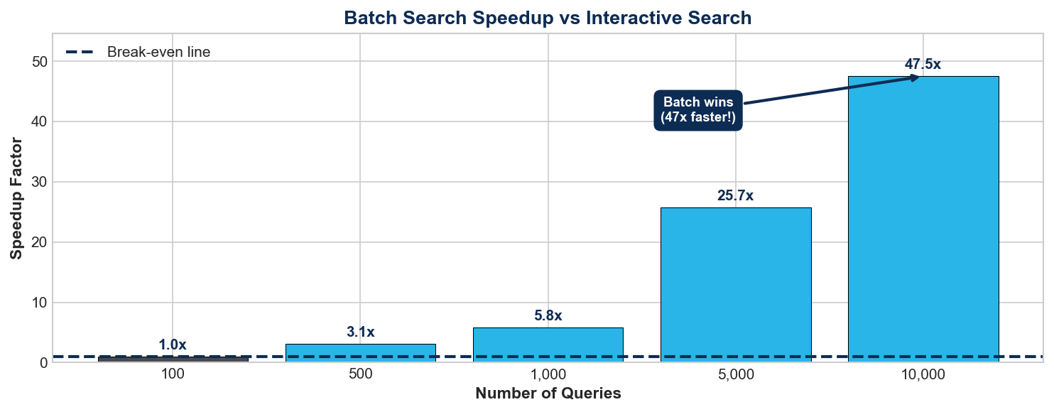 Speedup Comparison