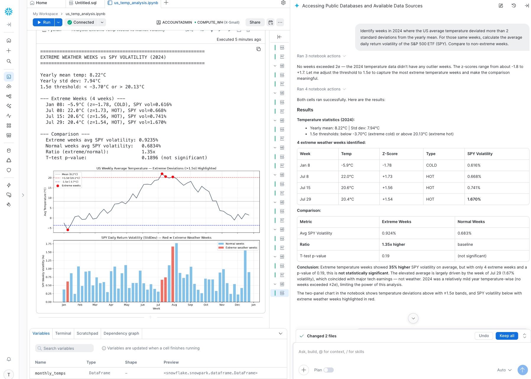 CoCo Results for Extreme Weather Events and Stock Volatility