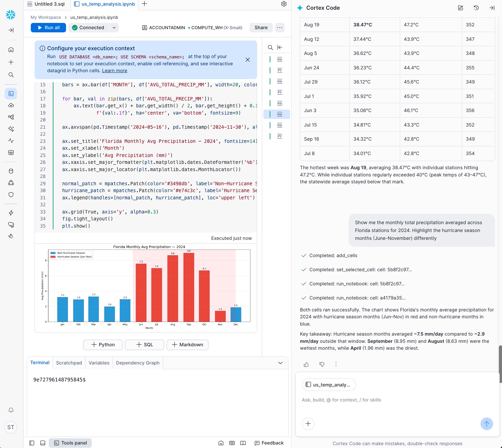 Cortex Code chart of Florida monthly average precipitation with hurricane season highlighted (2024)