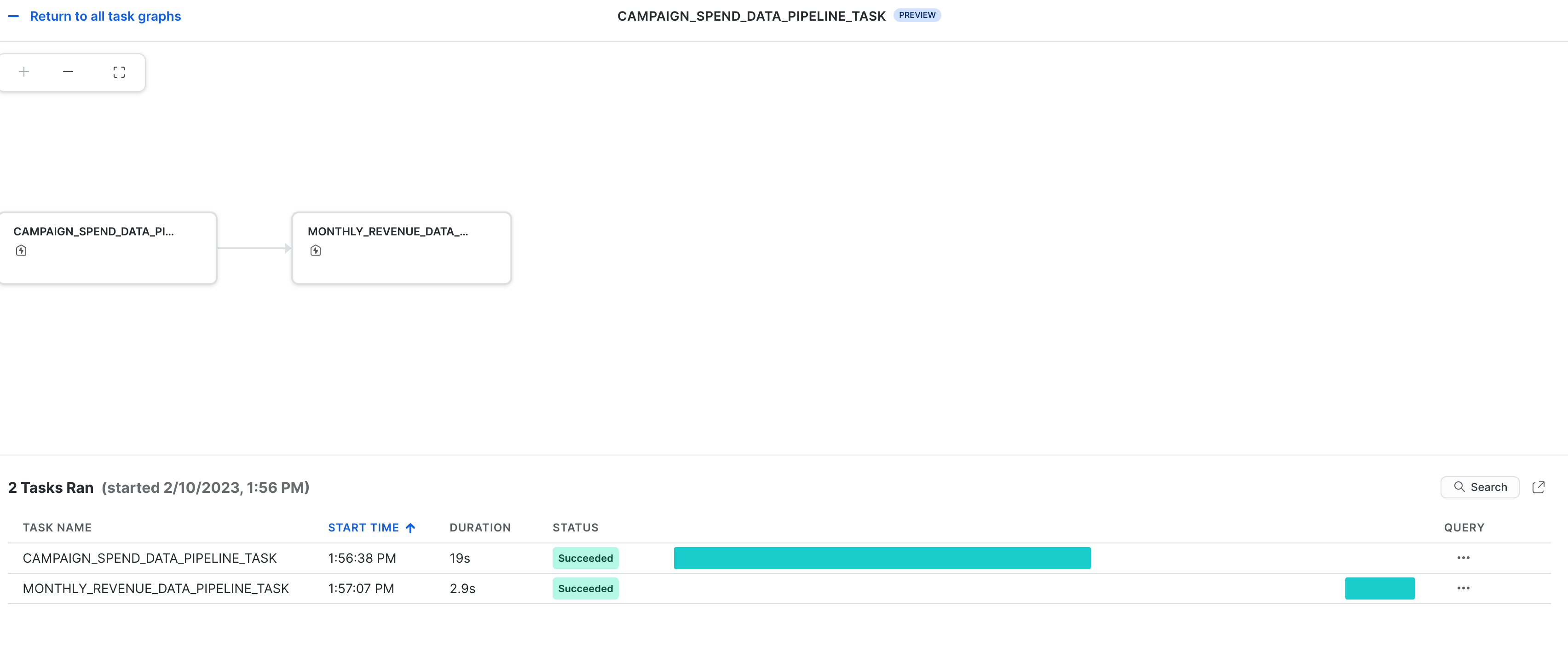 Tasks-Observability