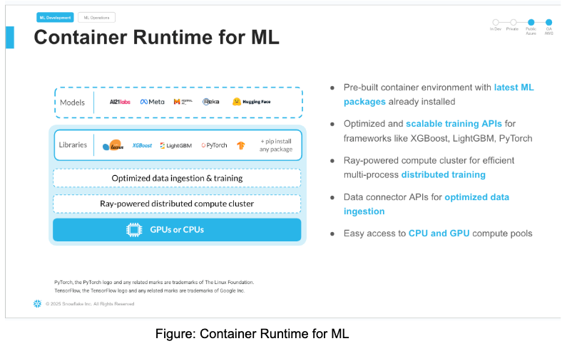 ContainerRuntime For ML