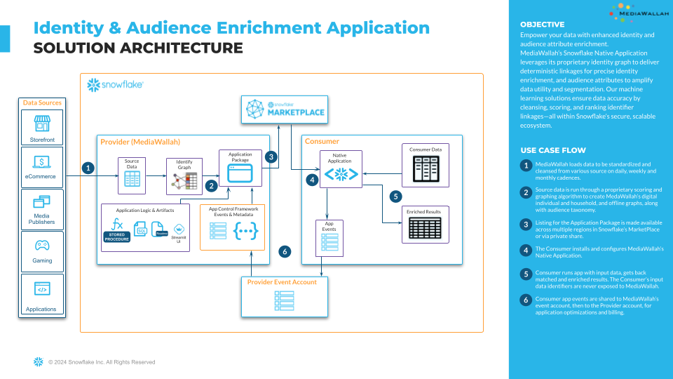 solution_architecture