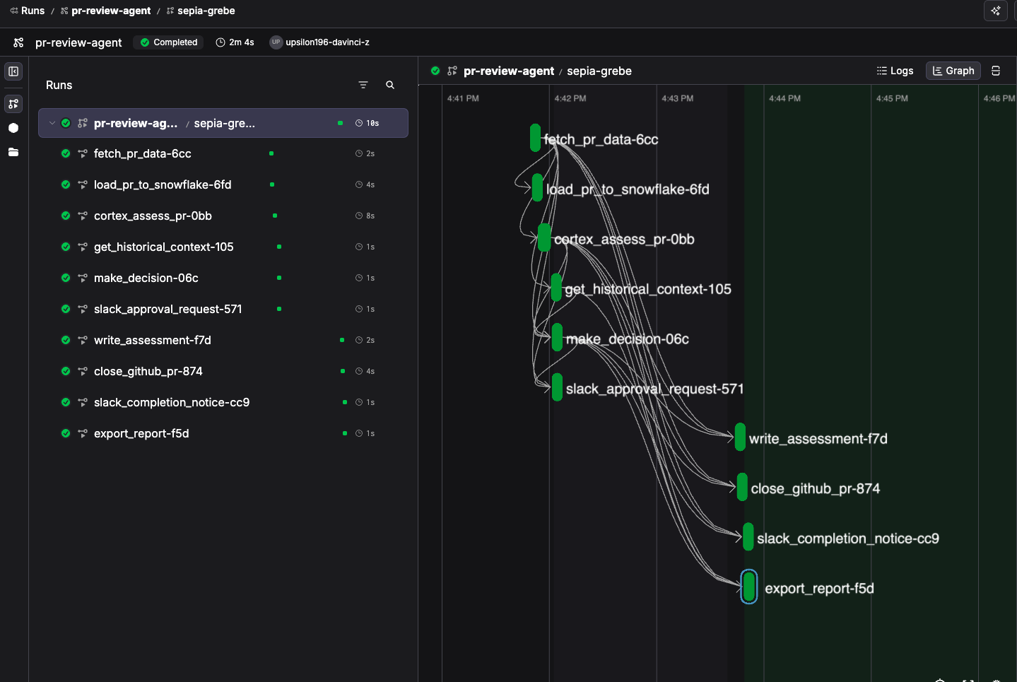 SS5 — Prefect Cloud flow run timeline showing all tasks completed in sequence
