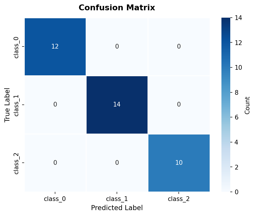 Confusion Matrix