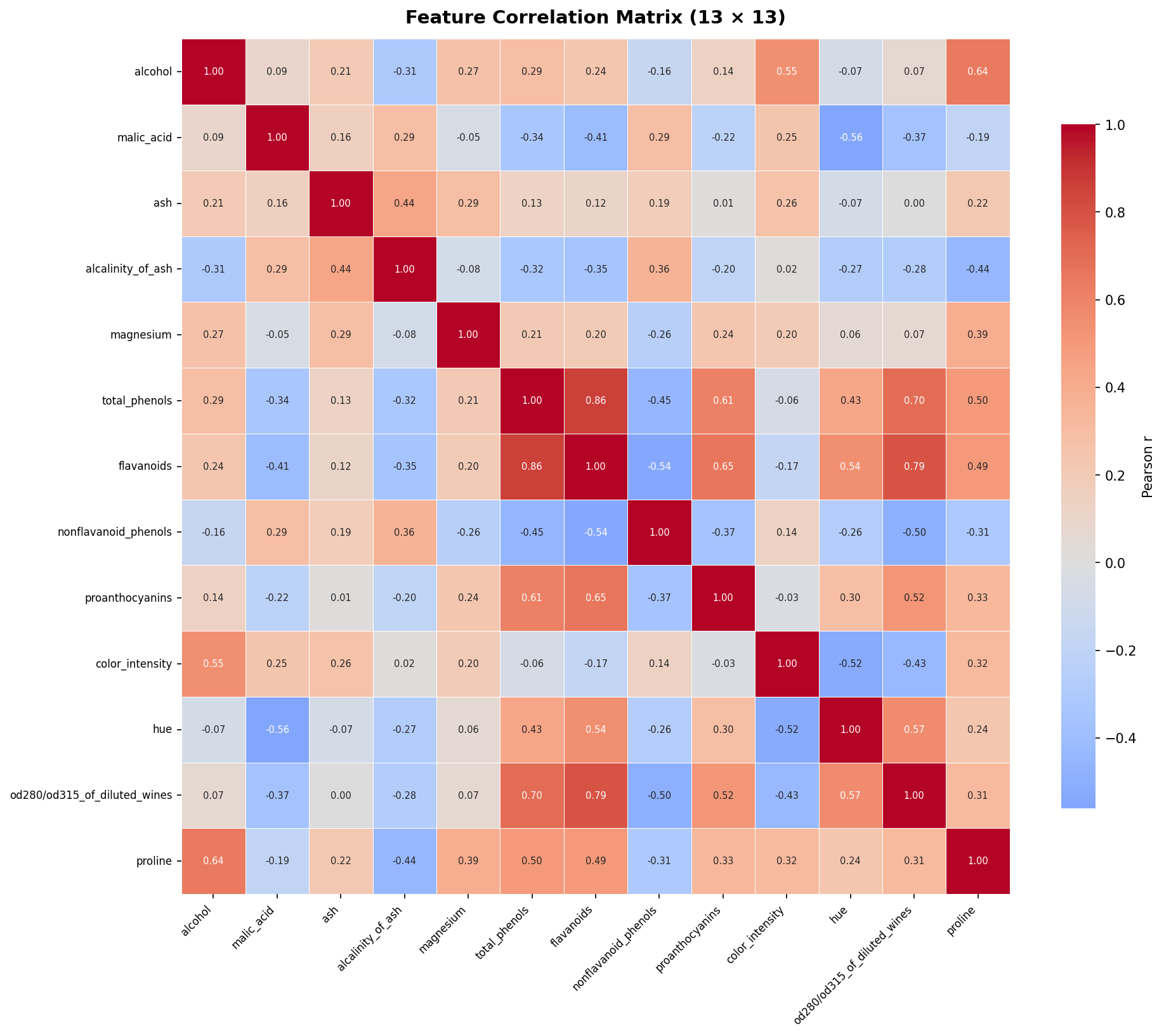 Feature Correlation Matrix