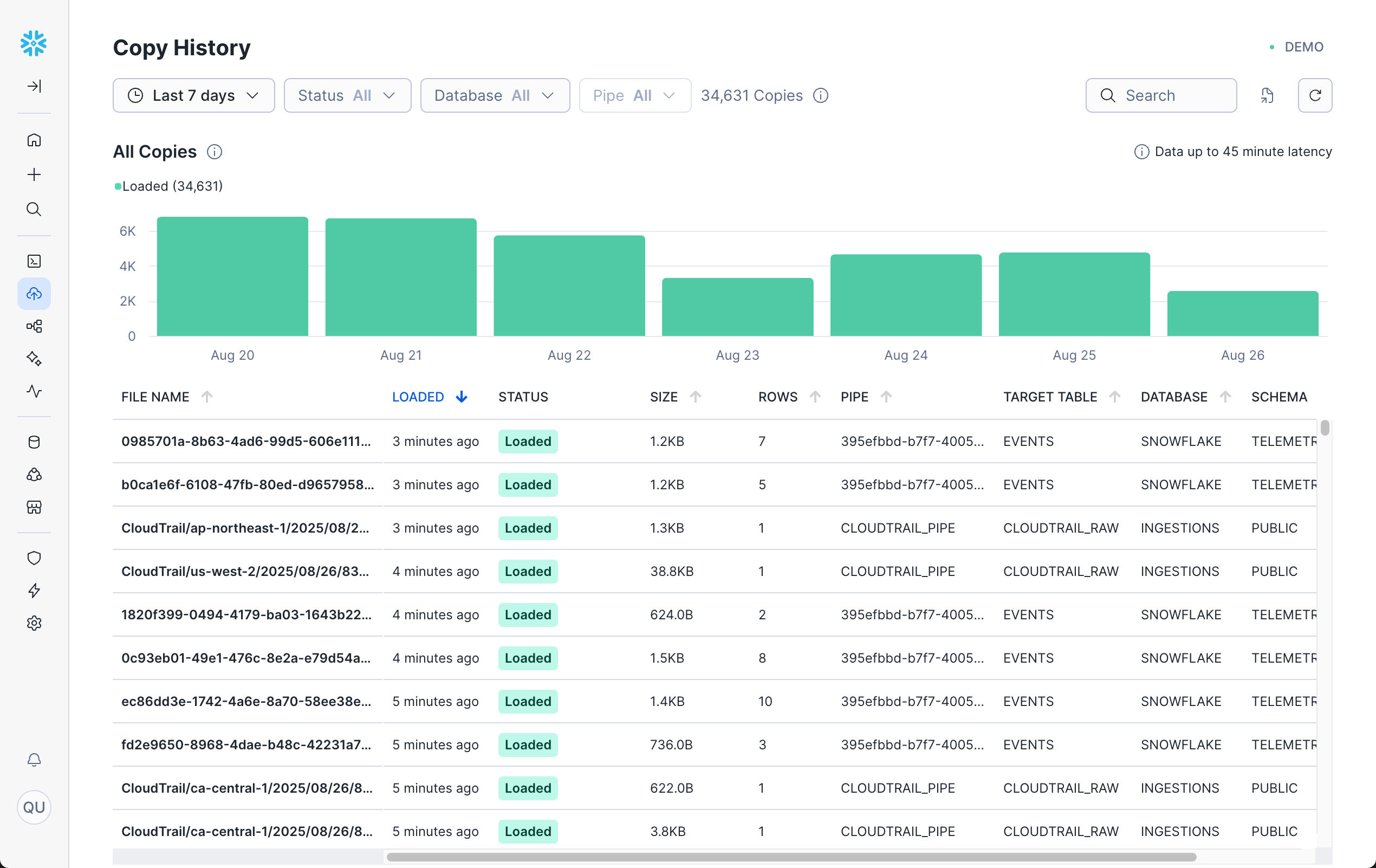 A screenshot of the Copy History page in Snowsight showing filter options