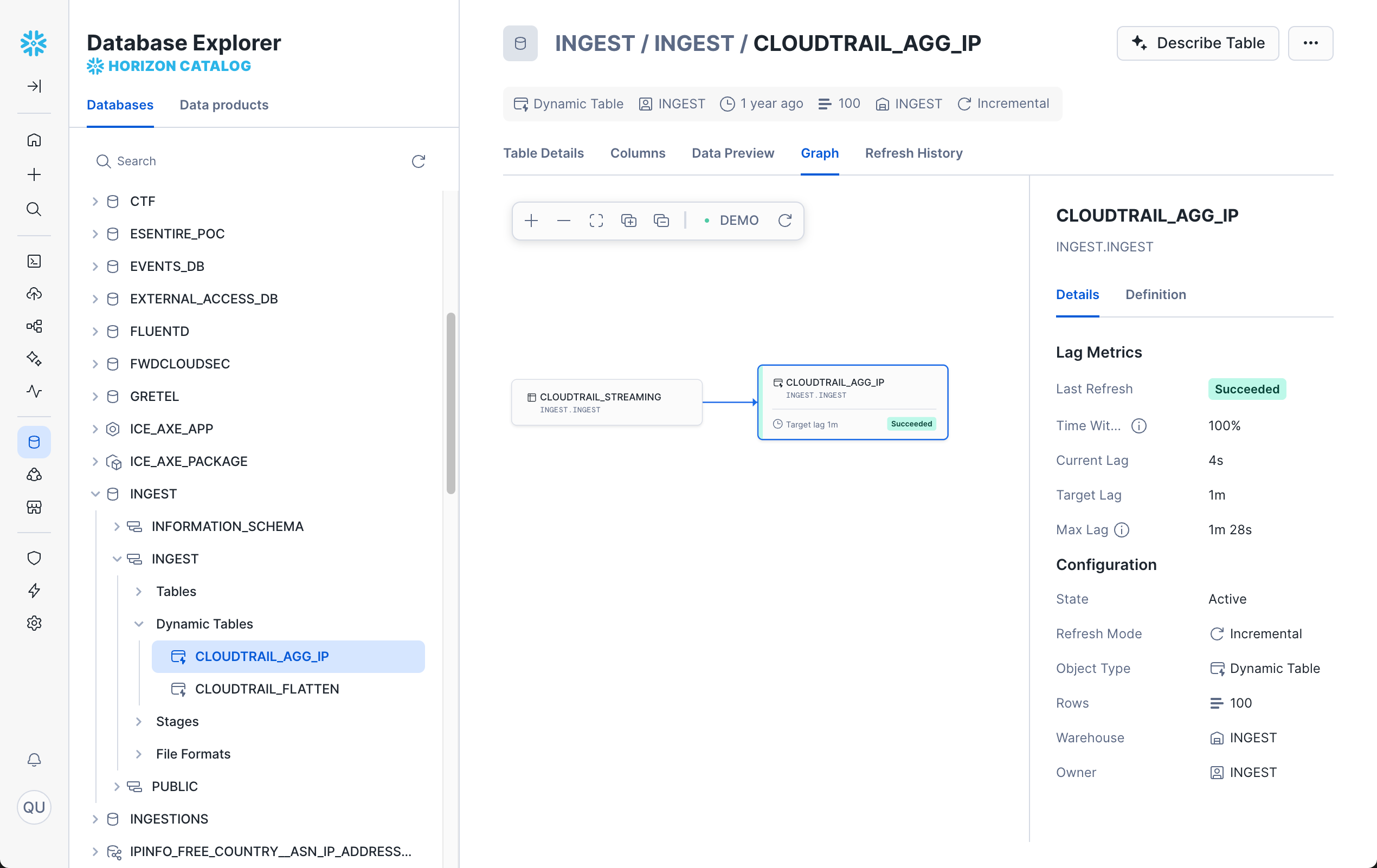 A screenshot showing the graph view of a dynamic table