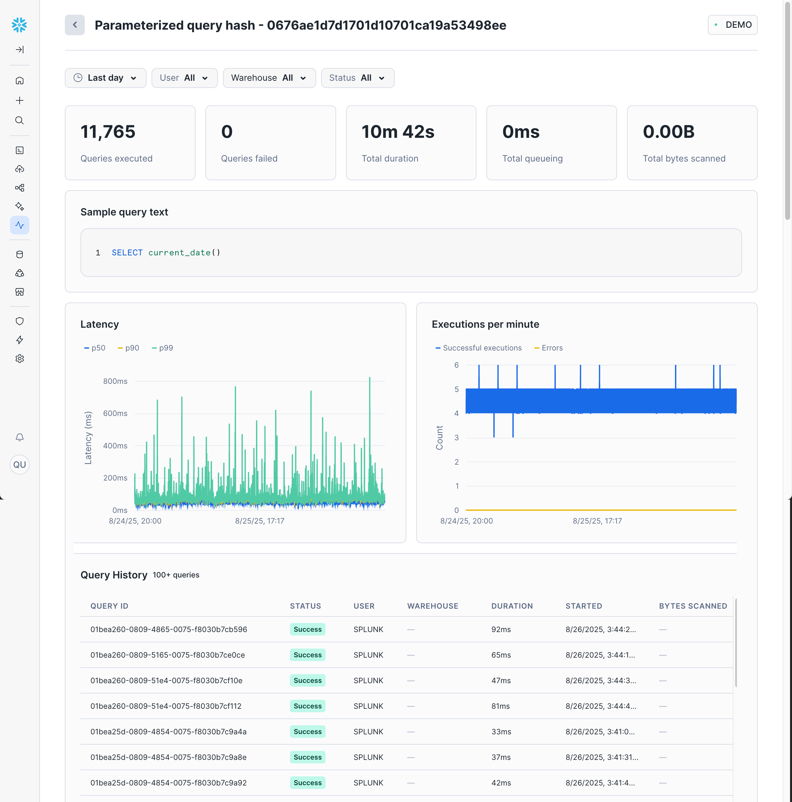 A screenshot of the detailed view for one grouped query