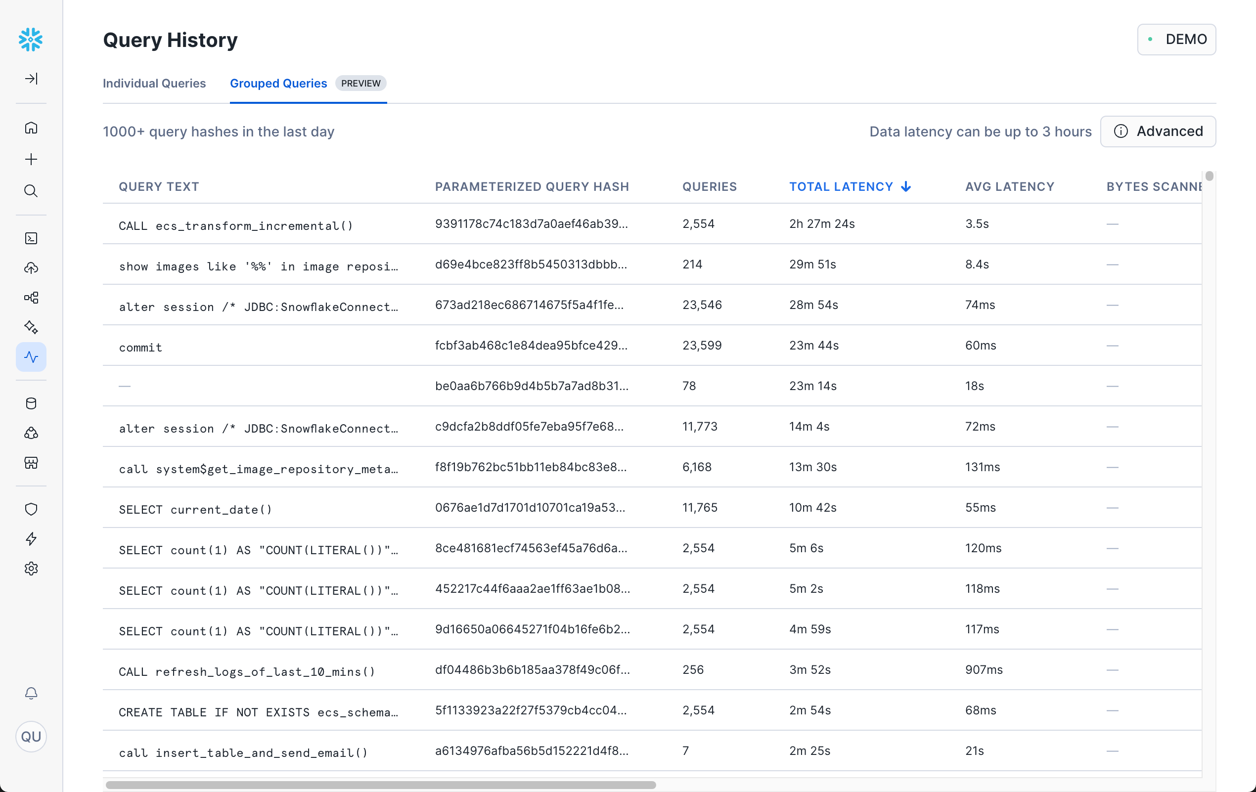 A screenshot of the Grouped Queries tab in Snowsight