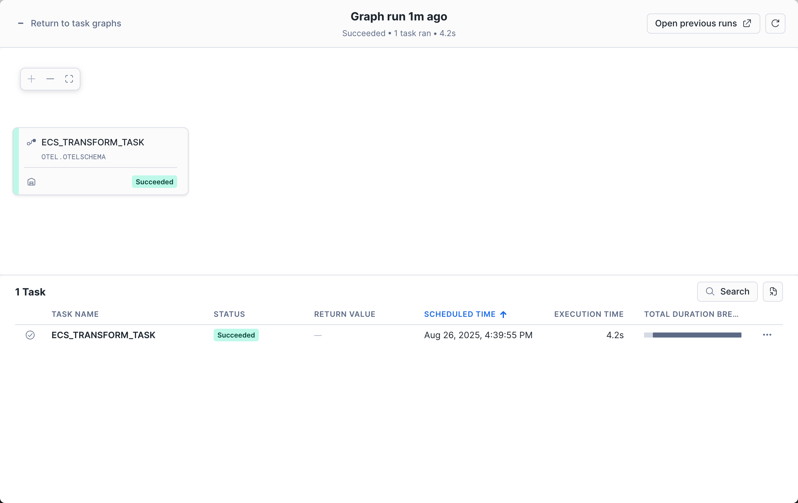 A screenshot showing the task graph details