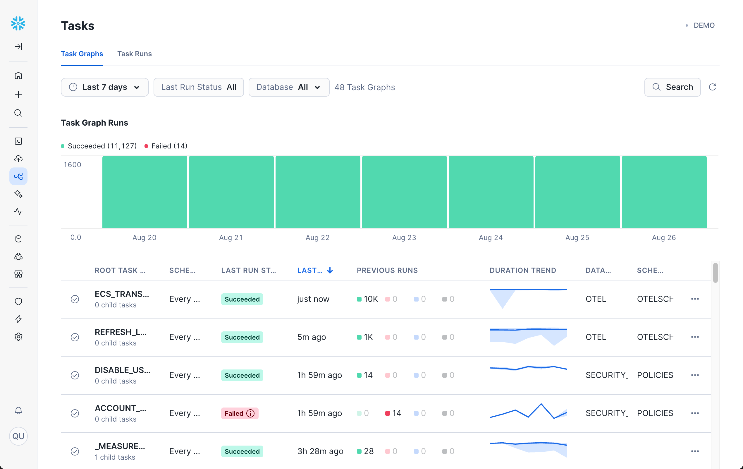 A screenshot showing the Tasks Graphs UI in Snowsight