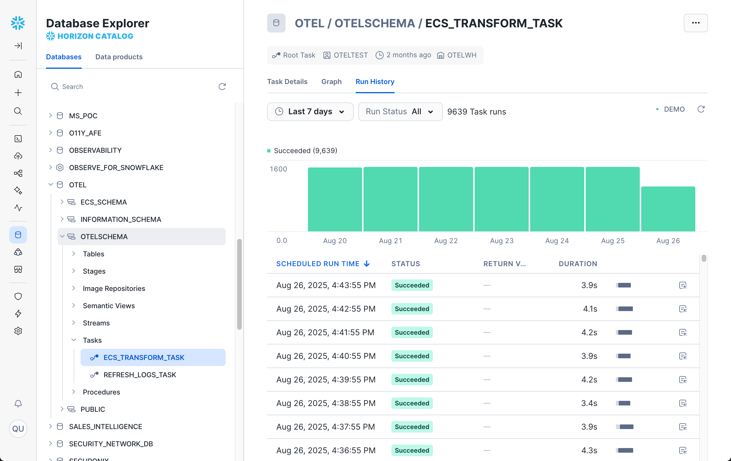 A screenshot showing the task runs for a single task