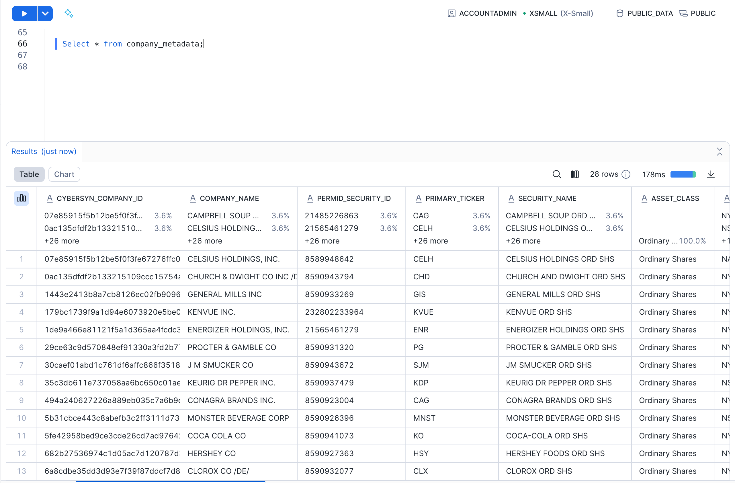 sample data query results