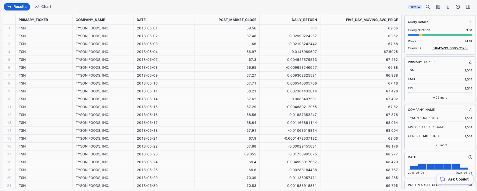 post-market close query results