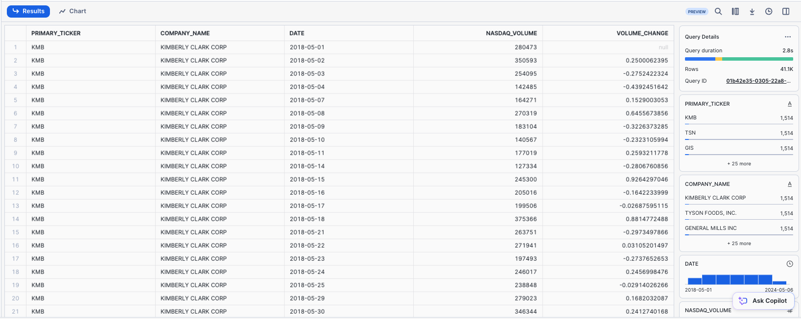 volume query results