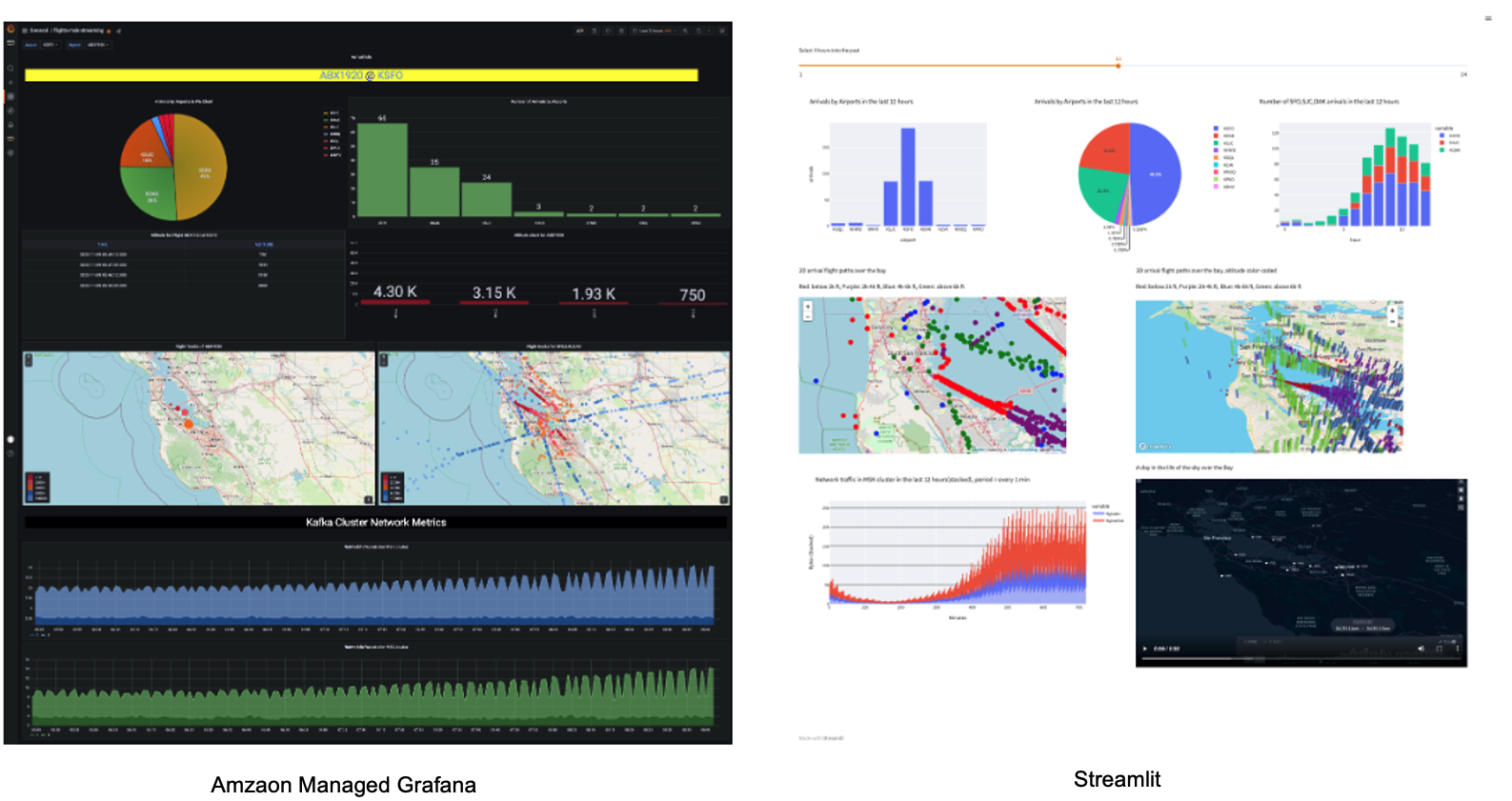 Data visualization
