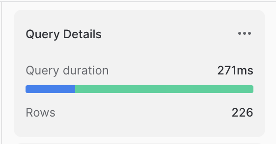 External Stage Query Details