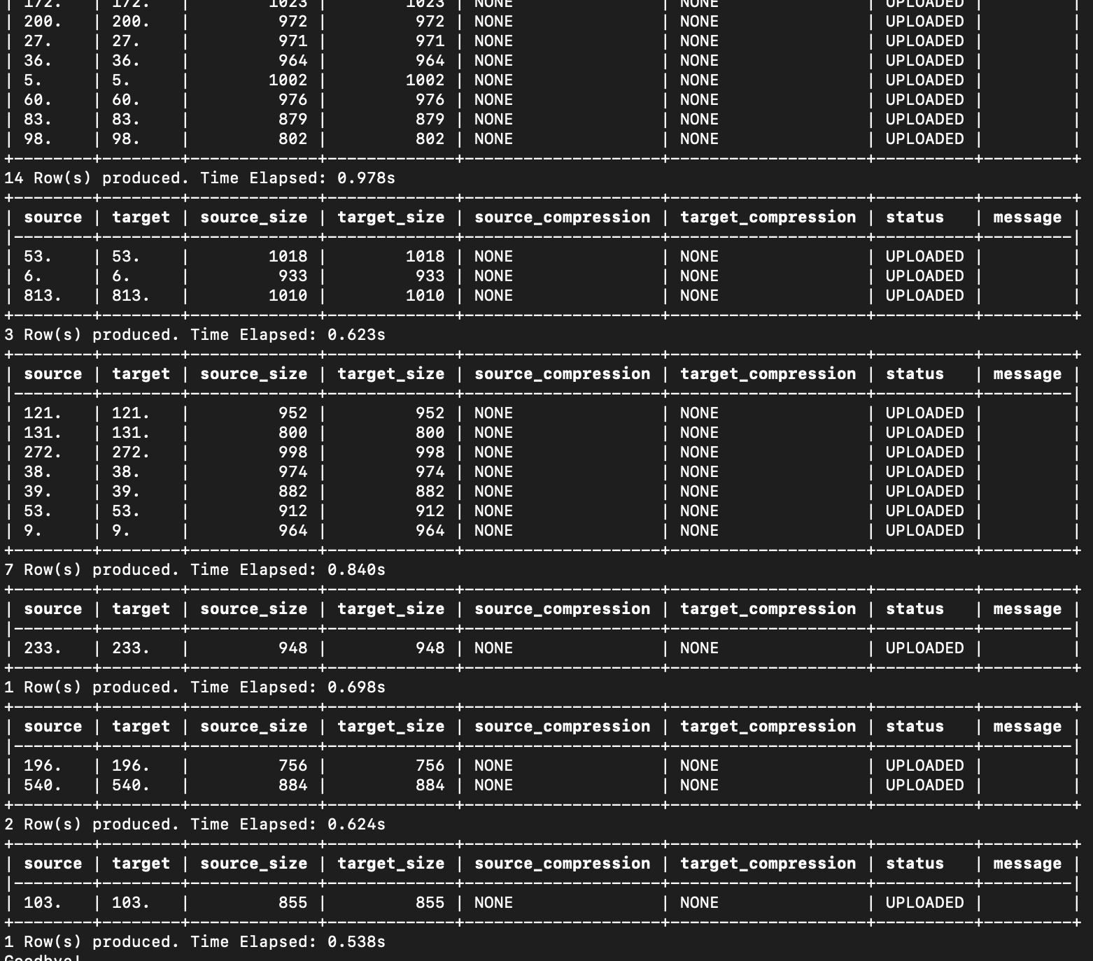 SnowSQL PUT Files to Internal Stage