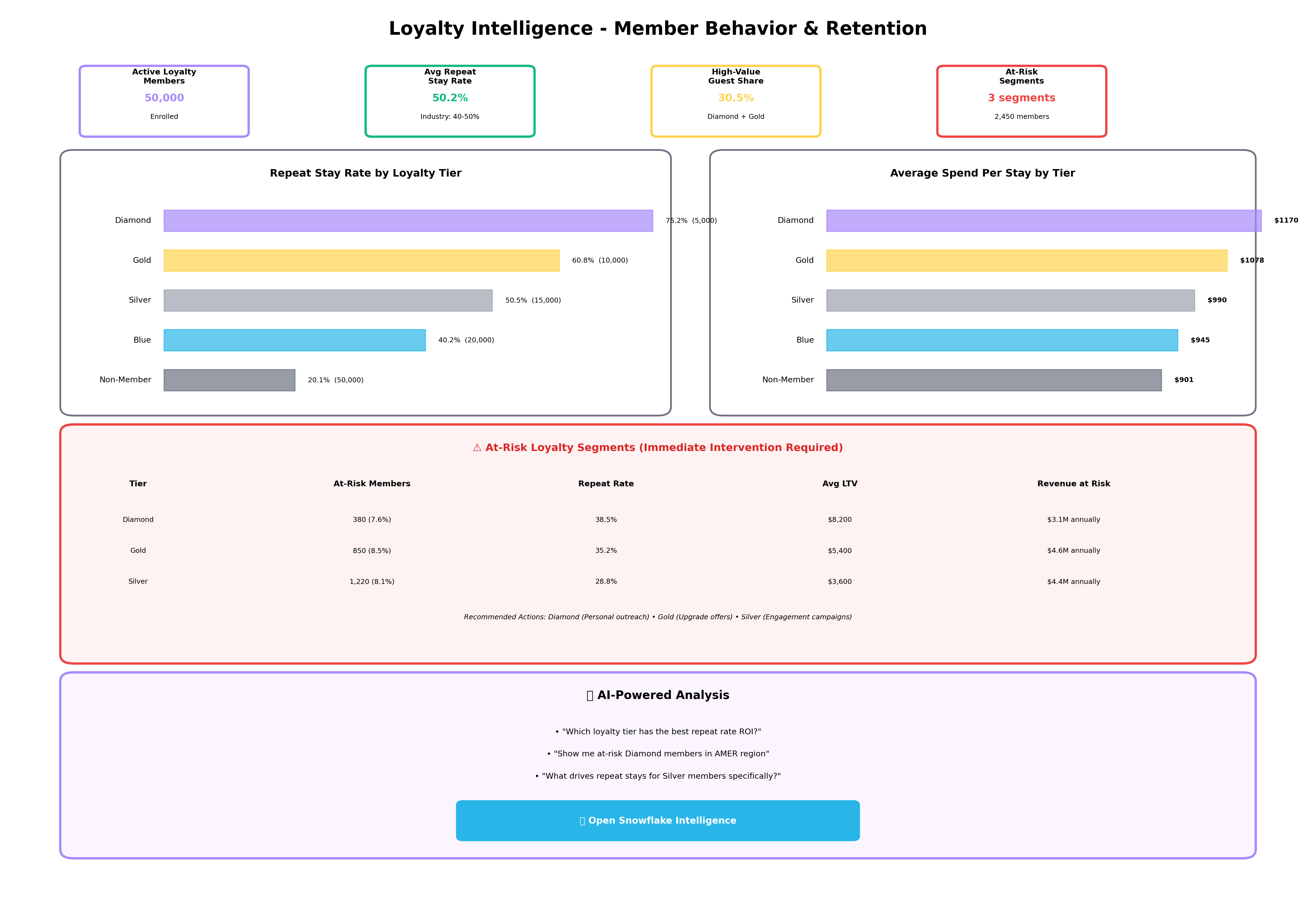 Loyalty Intelligence