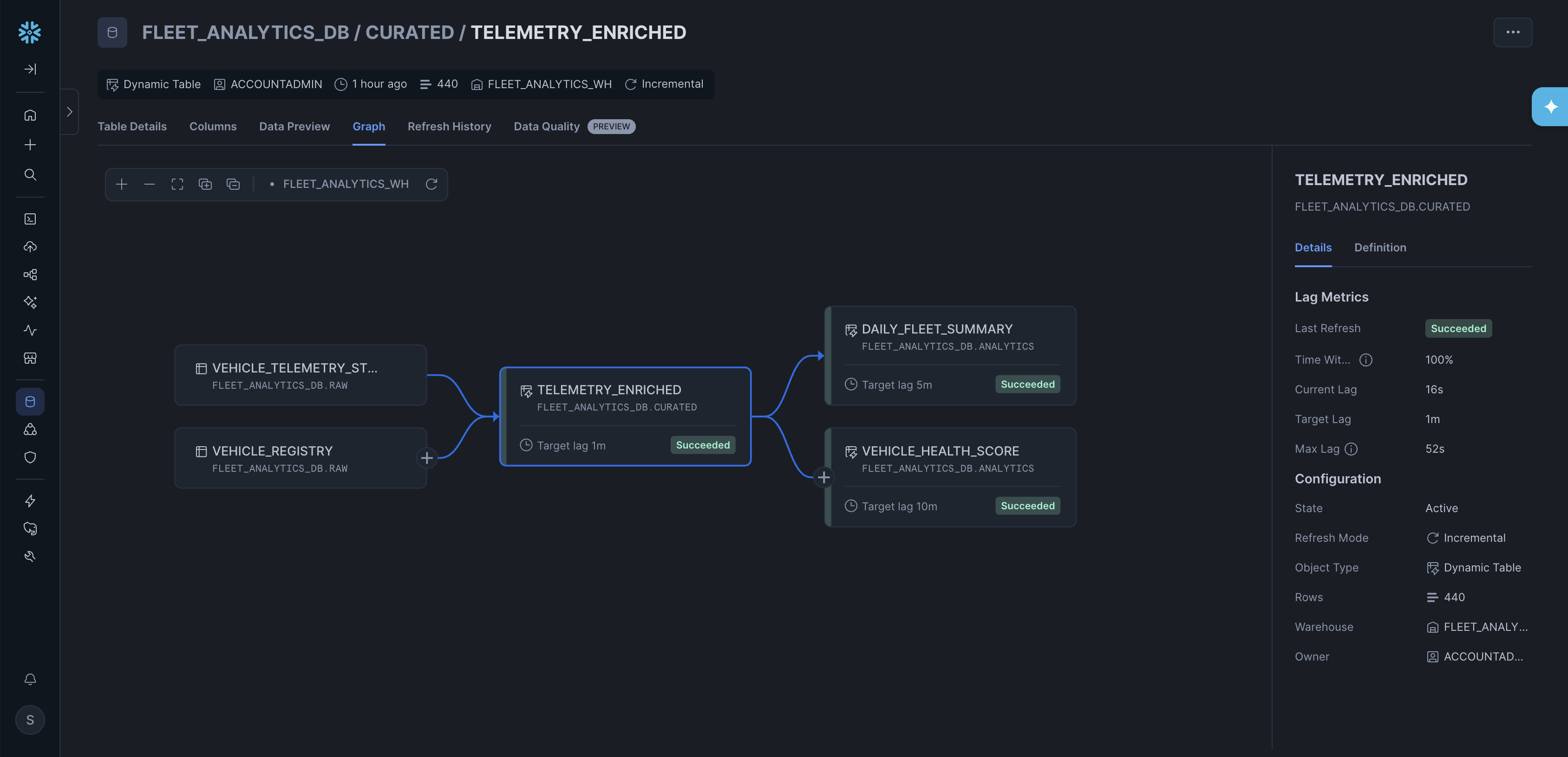 Dynamic Iceberg Table Graph