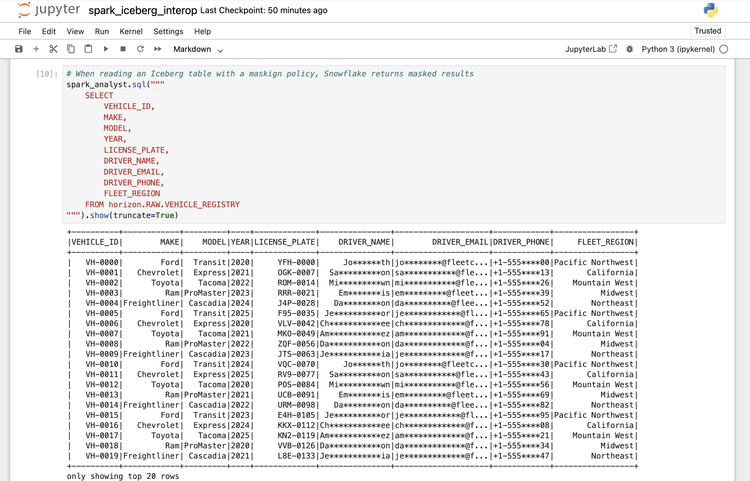 Interoperable Masking