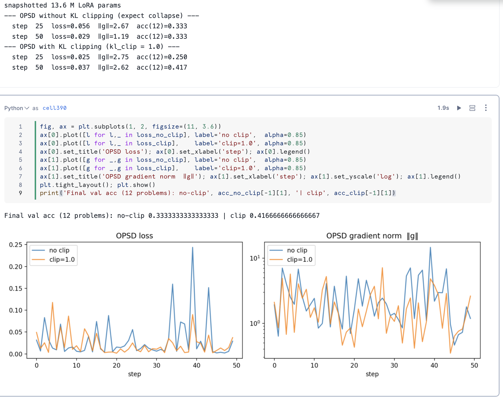 OPD and OPSD step output