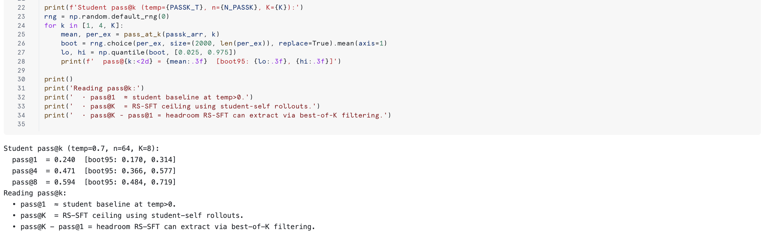 Pass@k output with bootstrap CIs