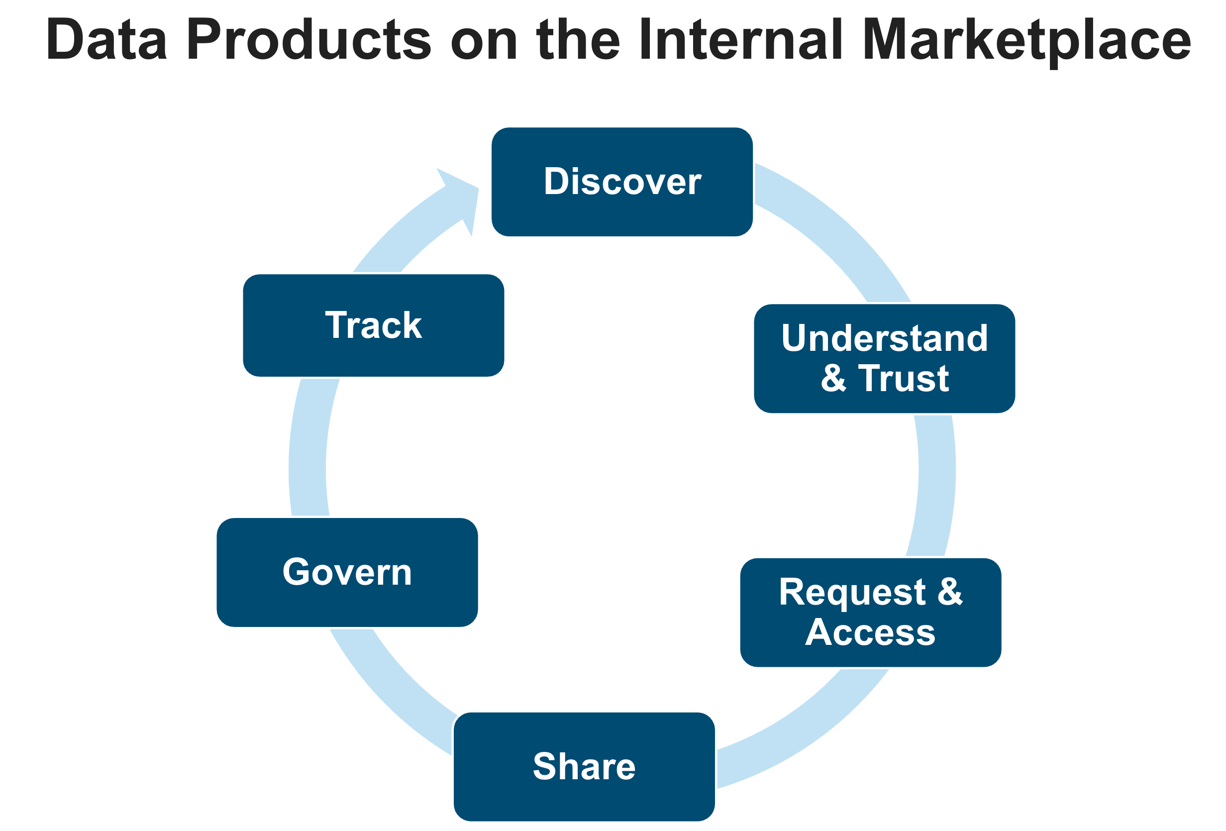 Snowflake Horizon Diagram