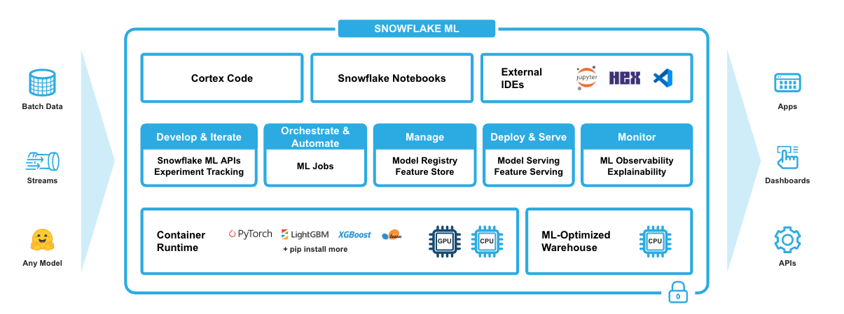 snowflake_ml_overview