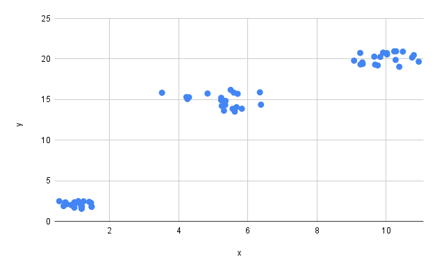 Visualization of the input data