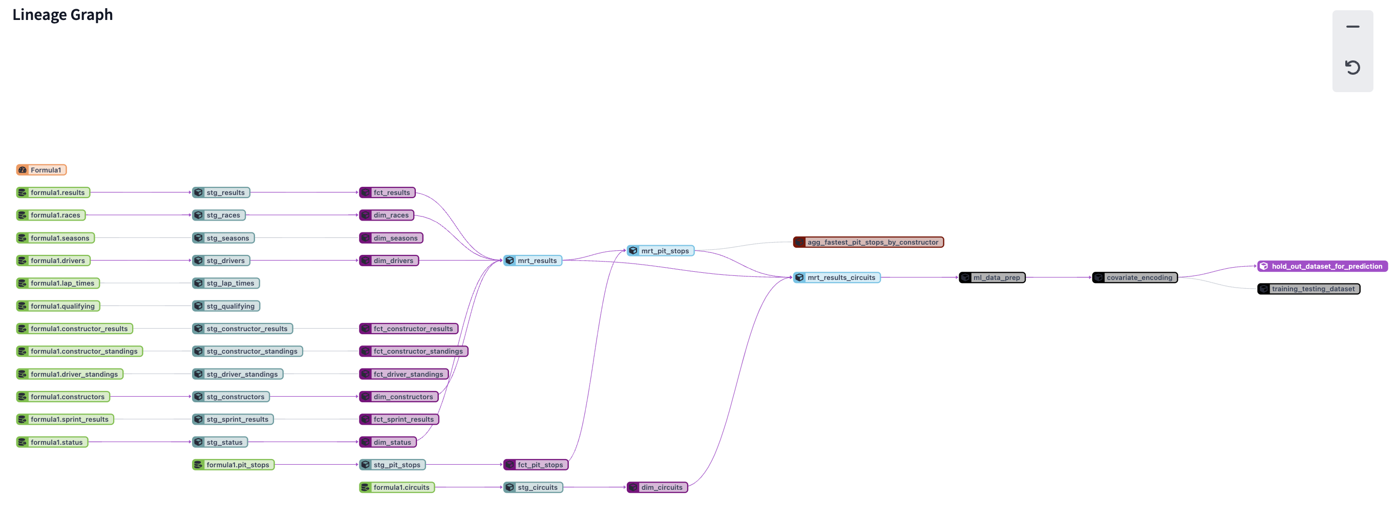 assets/ide-overview-building-project/3_lineage_fullview.png